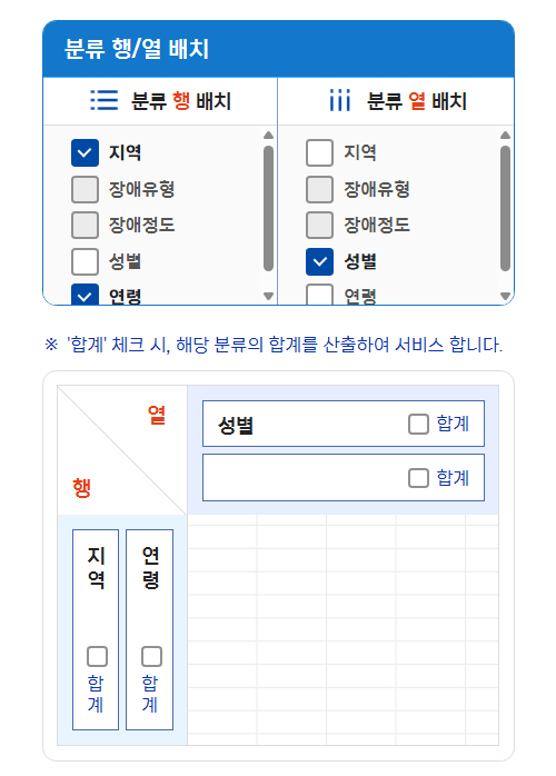 장애인구통계 분류 행/열 배치창
